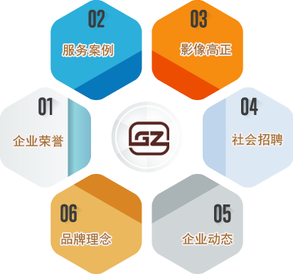 不平衡量檢測